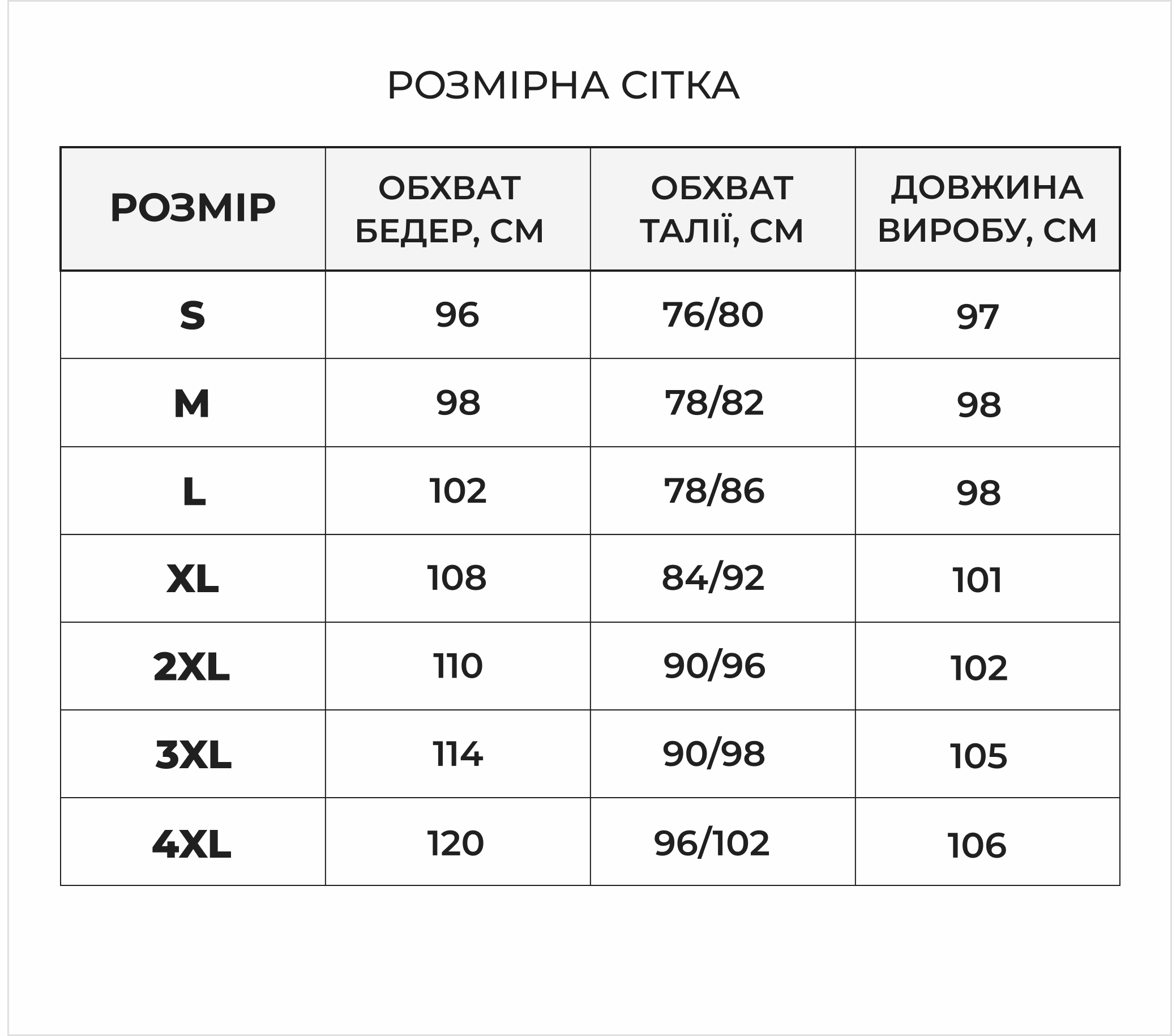 Розмірна сітка